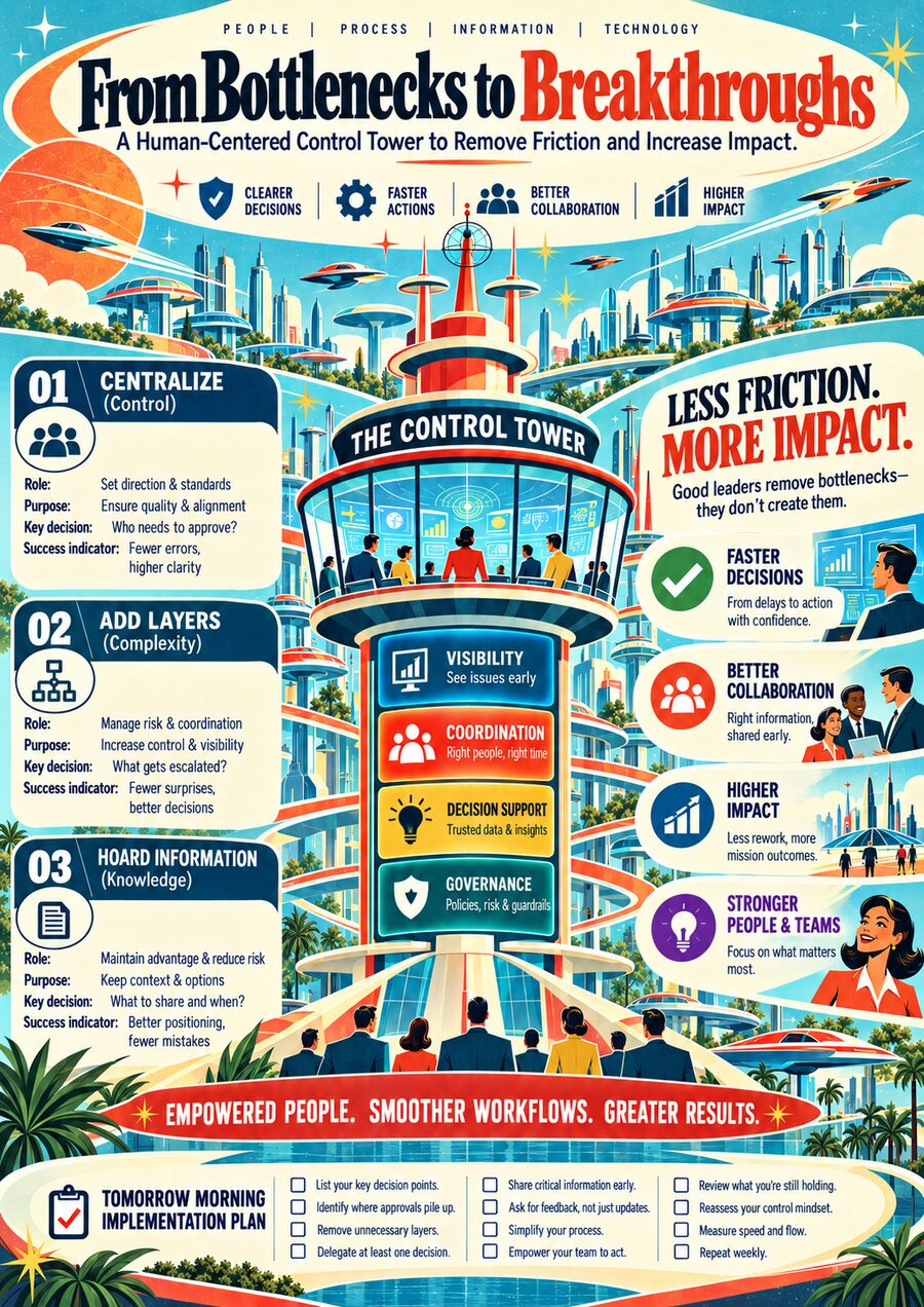 Infographic: From bottlenecks to breakthroughs, a human-centered control tower